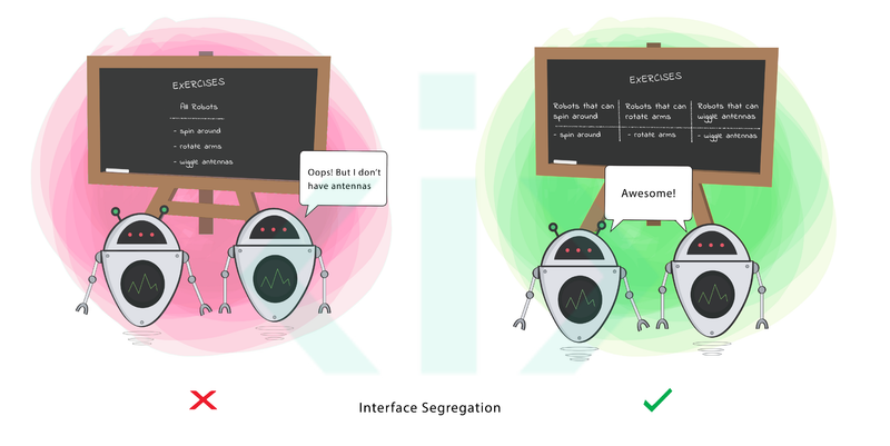 Interface Segregation
