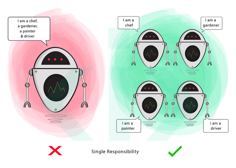 Single Responsibility