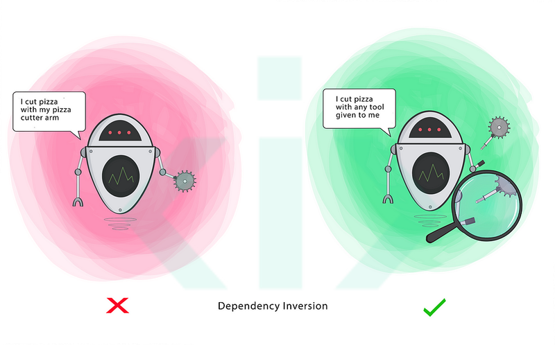 Dependency Inversion